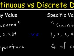 Apa Itu Data Diskrit dan Contohnya
